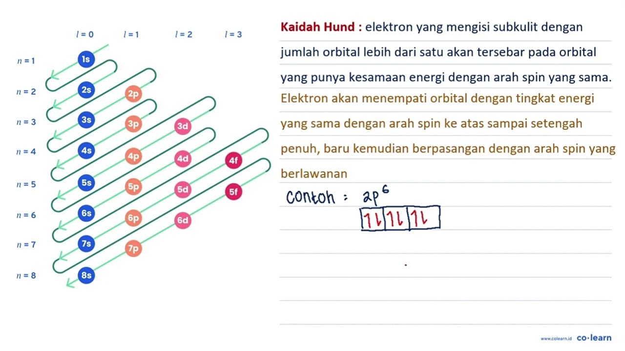 Buatlah konfigurasi elektron dari atom-atom berikut,