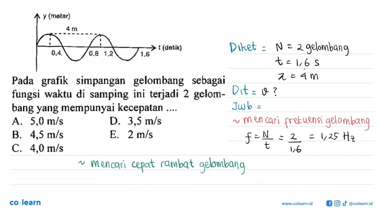 y (meter) 0,4 4 m 0,8 1,2 1,6 t (detik) Pada grafik