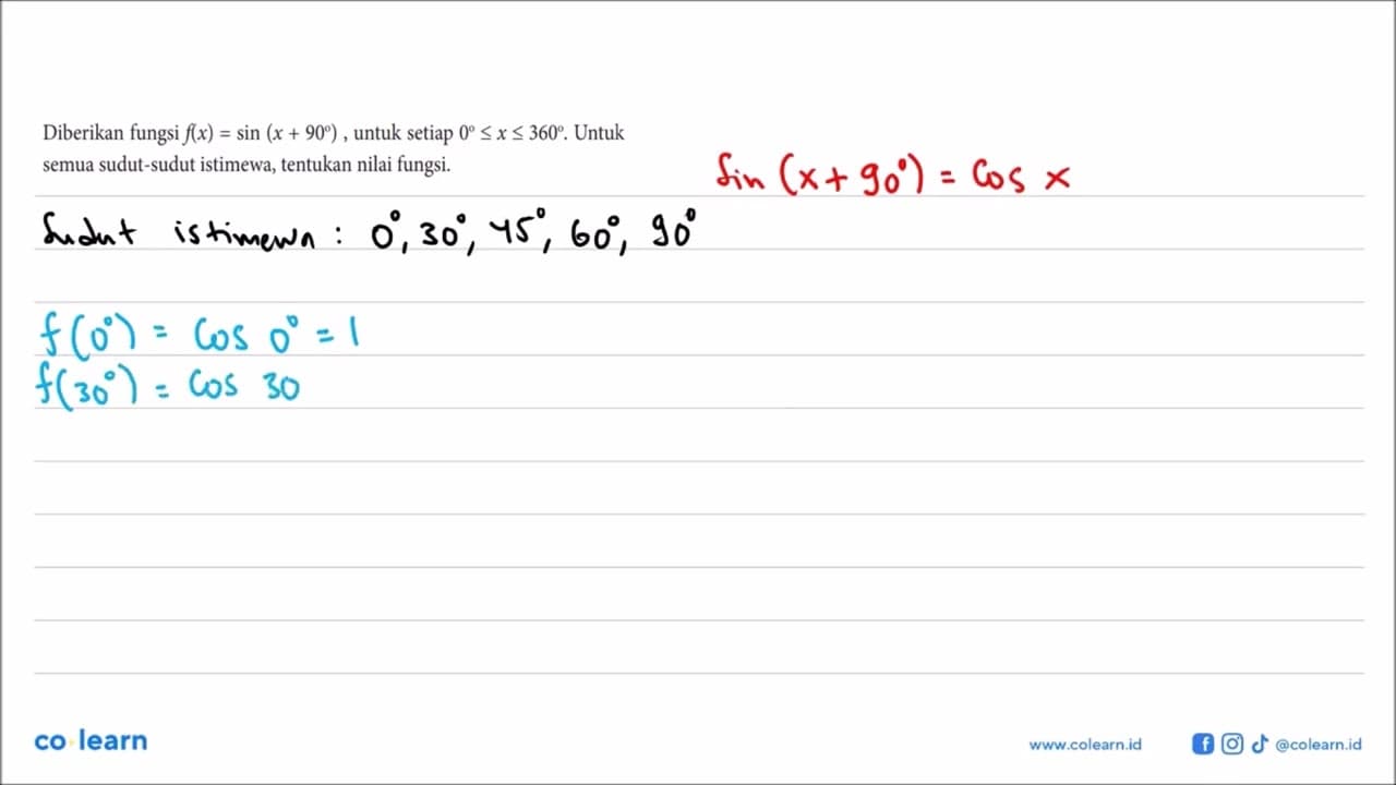 Diberikan fungsi f(x)=sin (x+90), untuk setiap 0 <= x <=