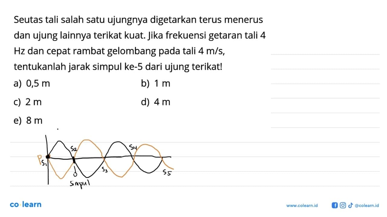 Seutas tali salah satu ujungnya digetarkan terus menerus