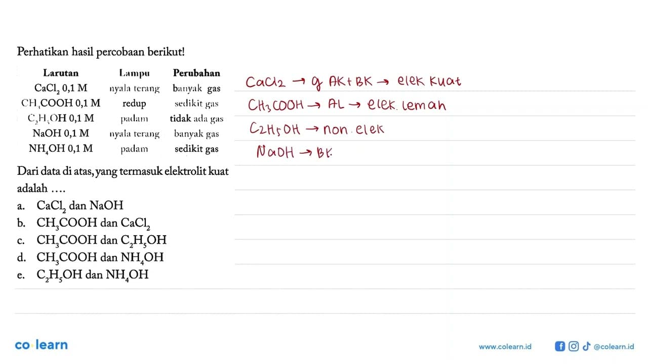 Perhatikan hasil percobaan berikut! Larutan Lampu Perubahan