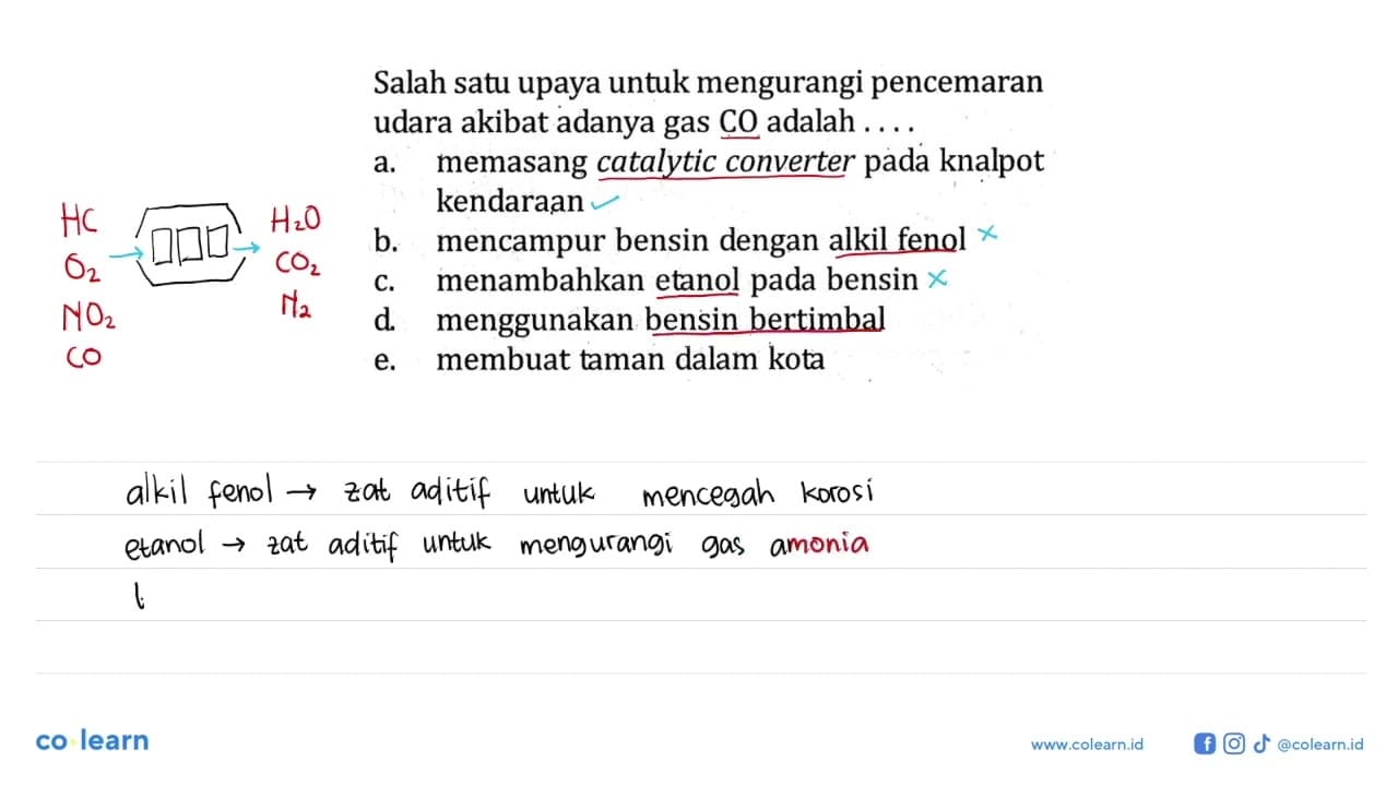 Salah satu upaya untuk mengurangi pencemaran udara akibat