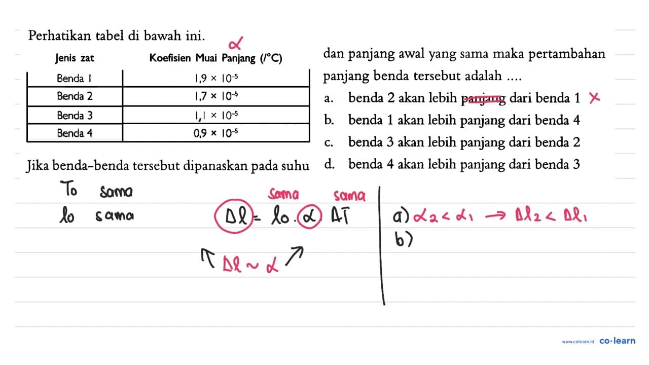 Perhatikan tabel di bawah ini. Jika benda-benda tersebut