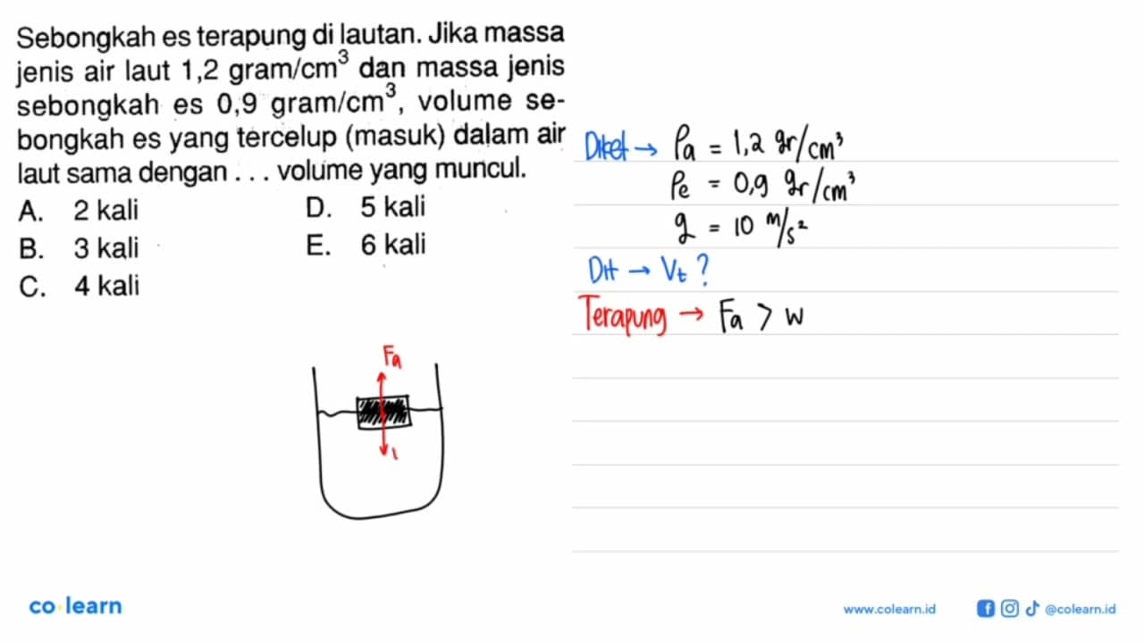 Sebongkah es terapung di lautan. Jika massa jenis air laut