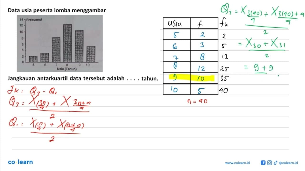 Data usia peserta lomba menggambar Frekuensi 14 12 10 8 6 4