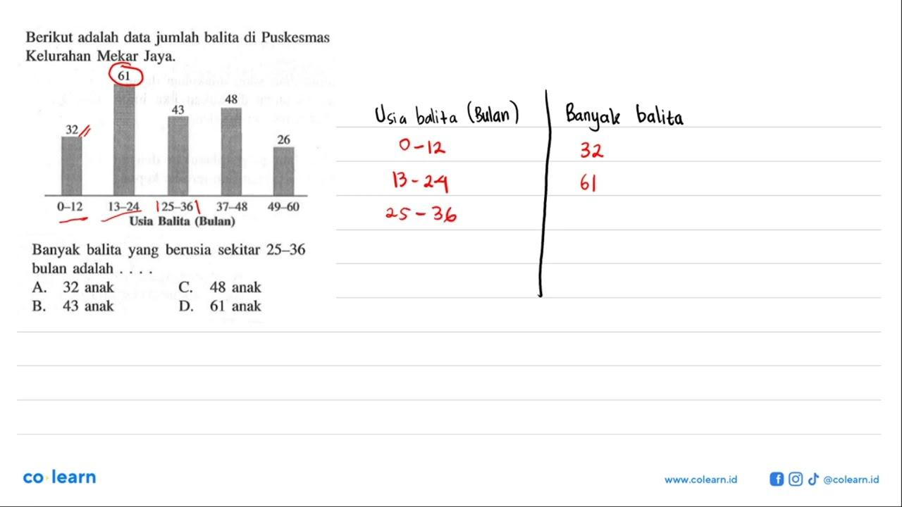 Berikut adalah data jumlah balita di Puskesmas Kelurahan