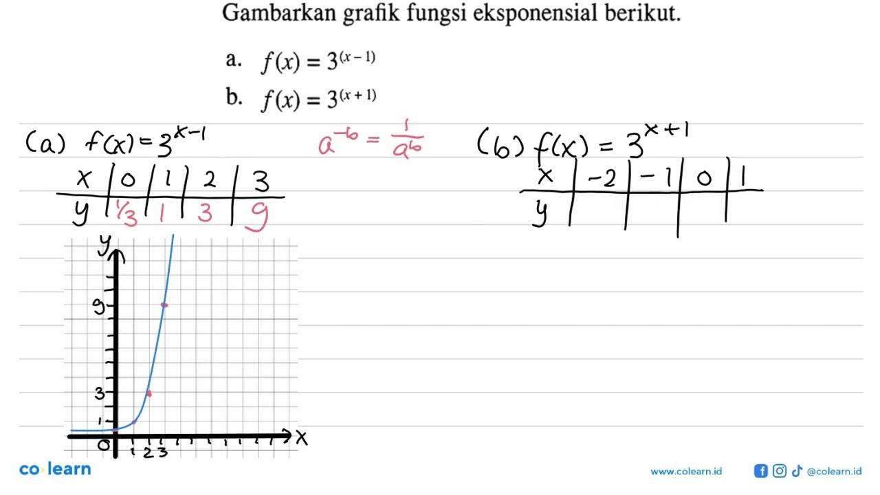 Gambarkan grafik fungsi eksponensial berikut. a.