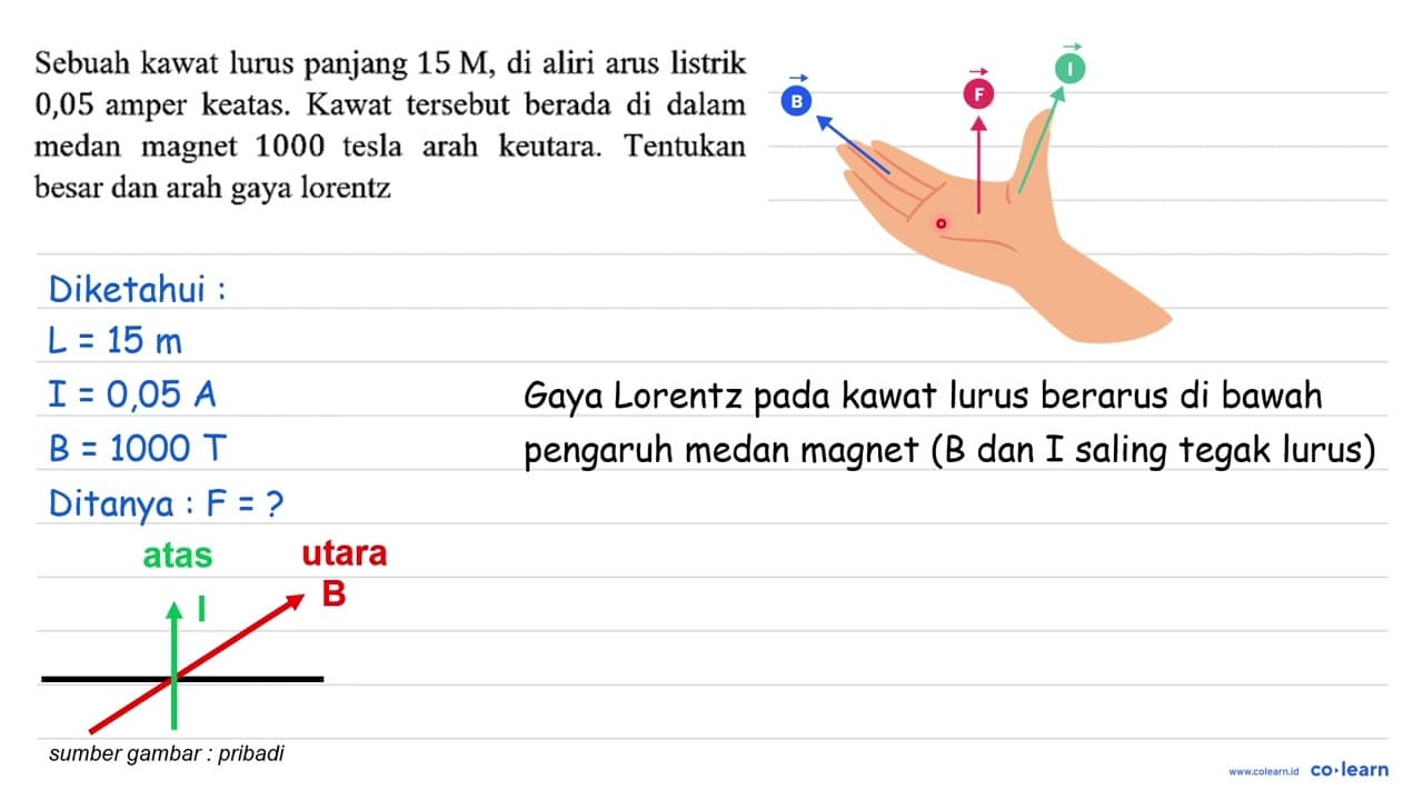 Sebuah kawat lurus panjang 15 M, di aliri arus listrik 0,05