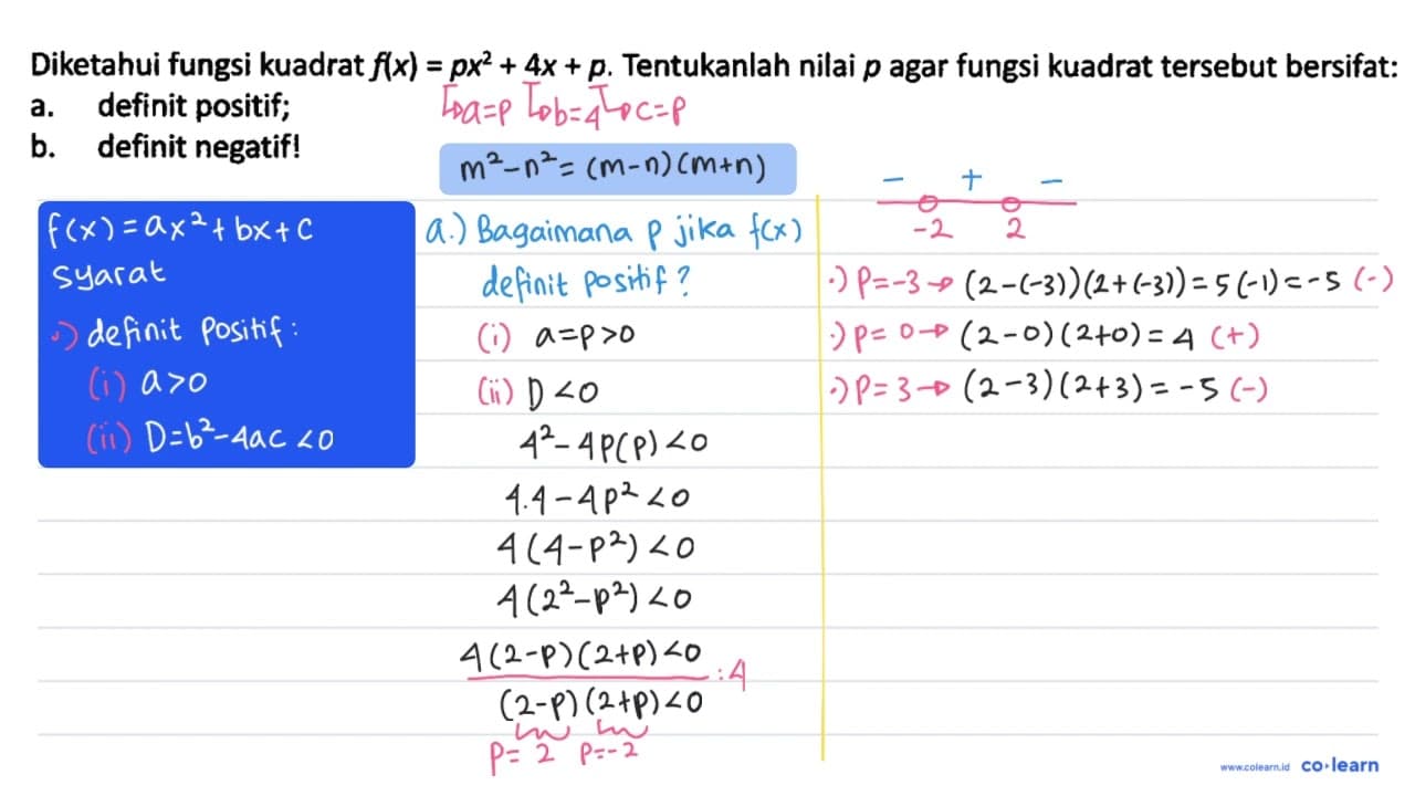 Diketahui fungsi kuadrat f(x) = px^2 + 4x + p. Tentukanlah