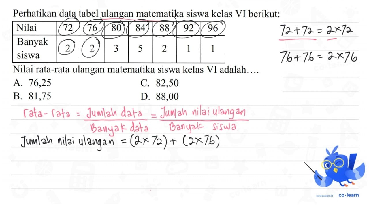 Perhatikan data tabel ulangan matematika siswa kelas VI