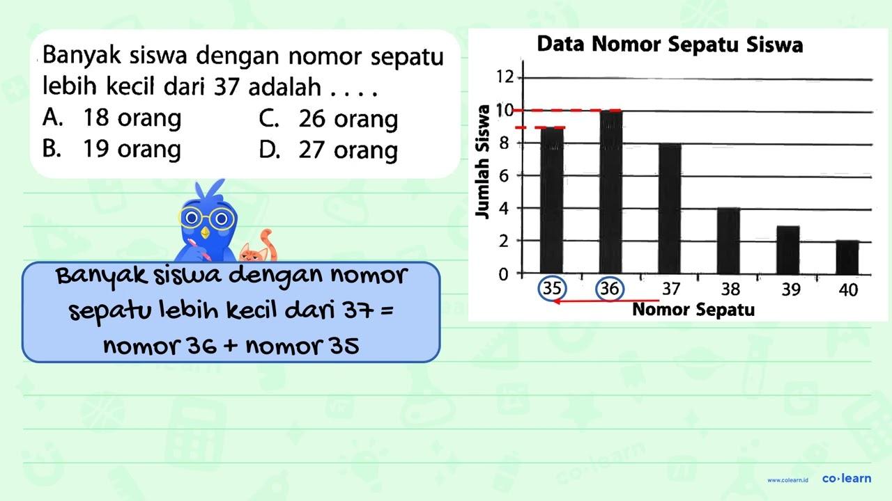 Banyak siswa dengan nomor sepatu lebih kecil dari 37 adalah