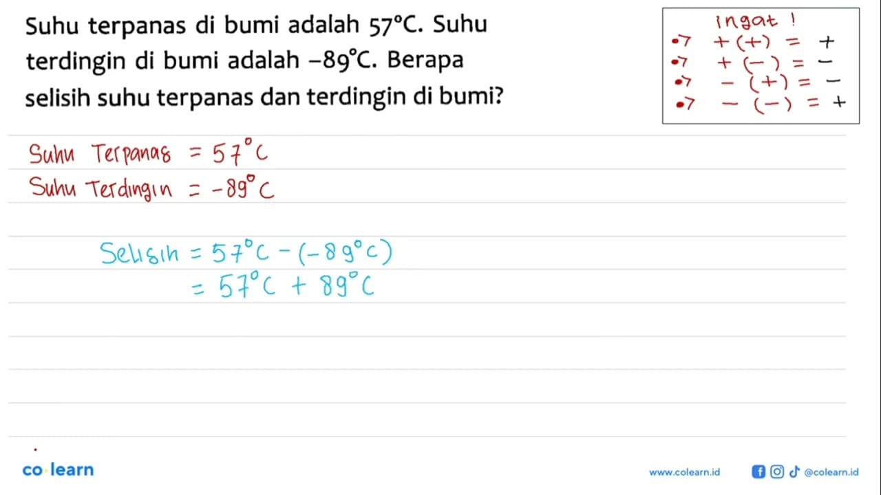 Suhu terpanas di bumi adalah 57 C. Suhu terdingin di bumi