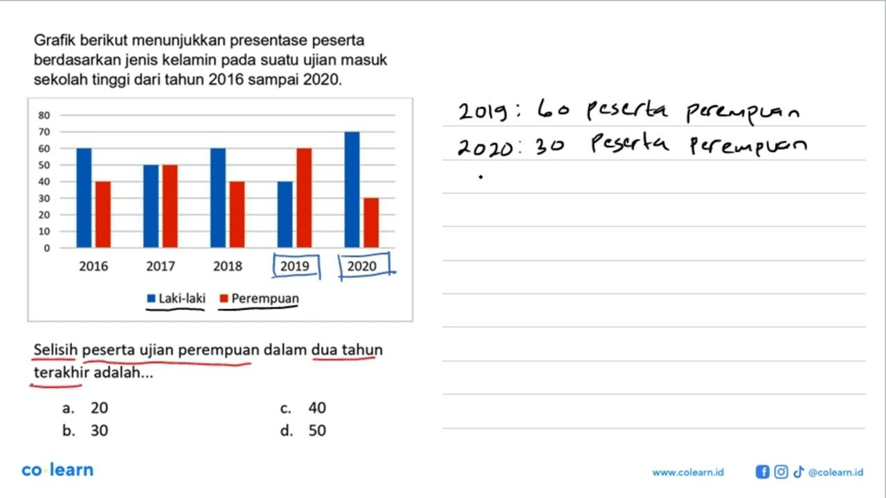 Grafik berikut menunjukkan presentase peserta berdasarkan