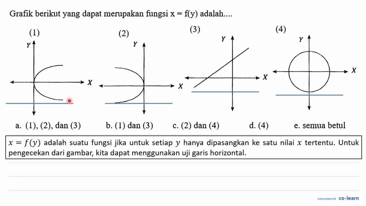 Grafik berikut yang dapat merupakan fungsi x = f(y)