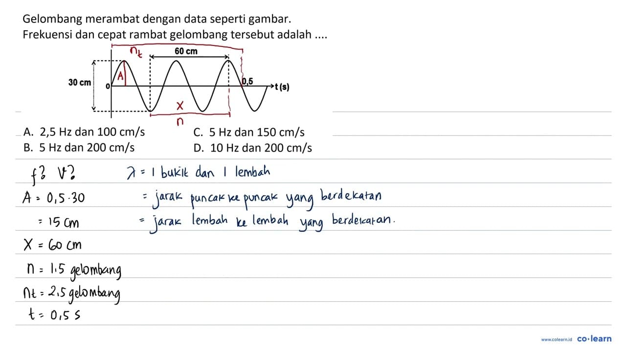 Gelombang merambat dengan data seperti gambar. Frekuensi