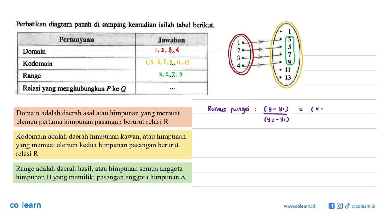 Perhatikan diagram panah di samping kemudian isilah tabel