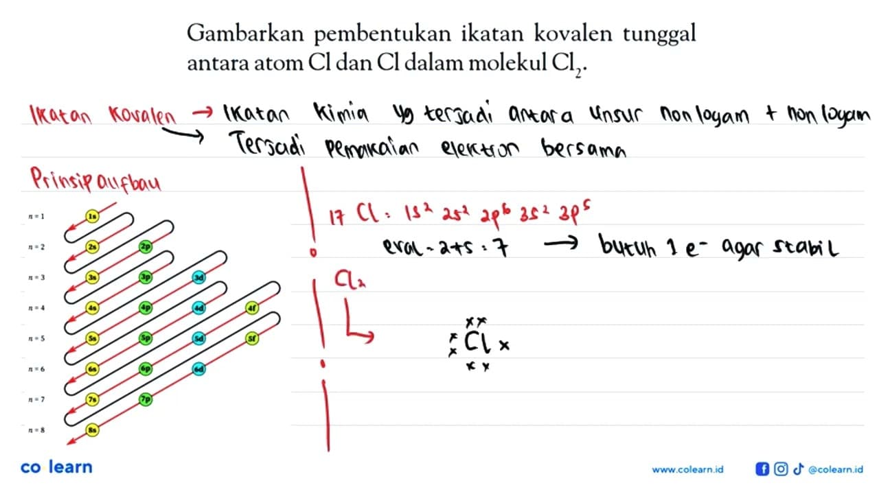 Gambarkan pembentukan ikatan kovalen tunggal antara atom Cl