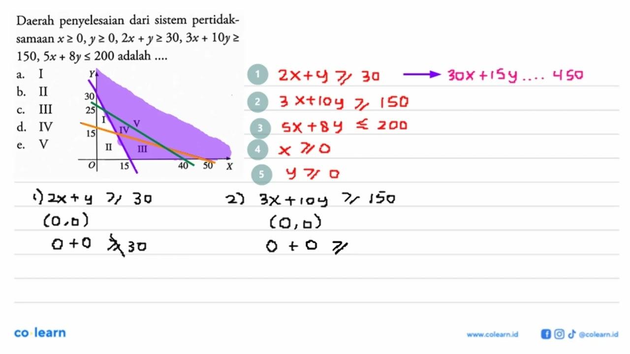 Daerah penyelesaian dari sistem pertidak-samaan x>=0,y>=0,