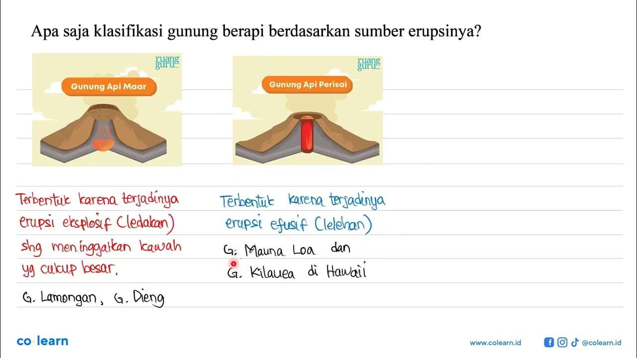 Apa saja klasifikasi gunung berapi berdasarkan sumber