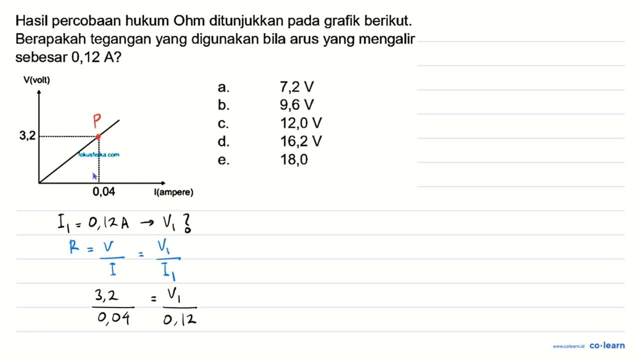 Hasil percobaan hukum Ohm ditunjukkan pada grafik berikut.