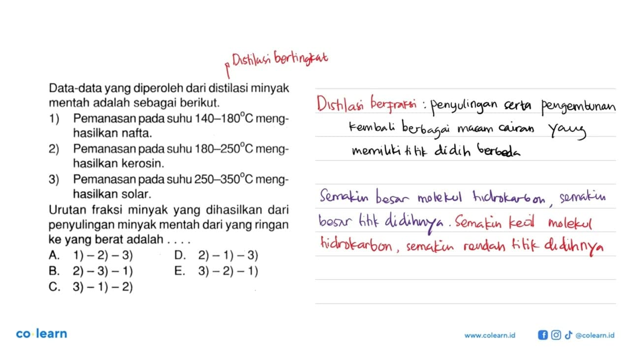 Data-data yang diperoleh dari distilasi minyak mentah