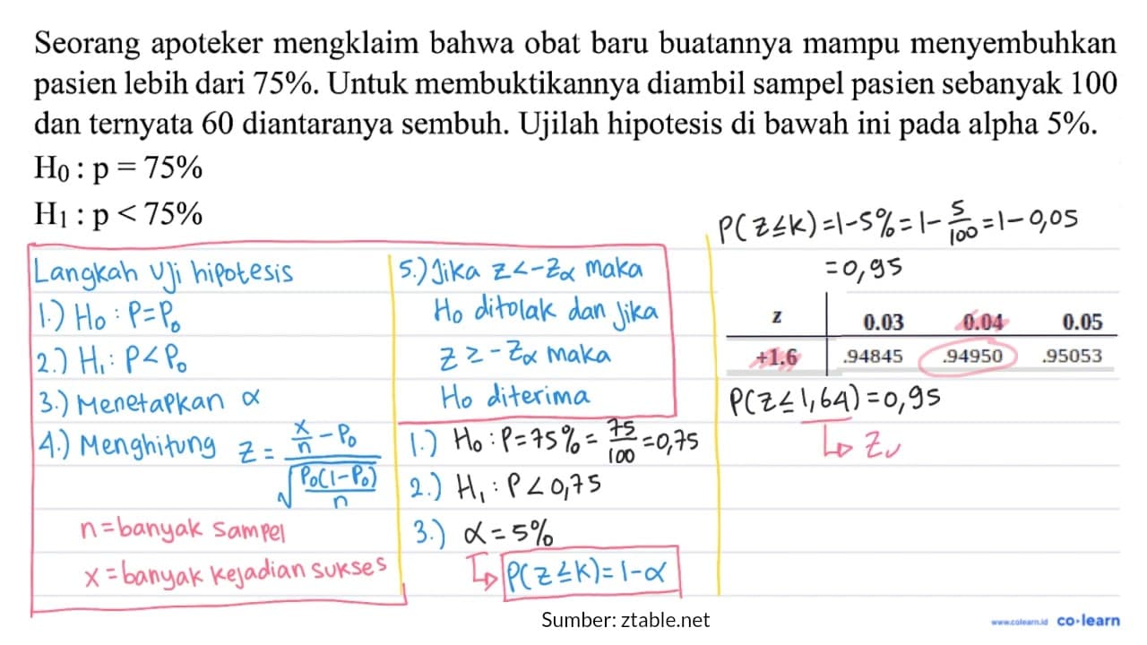 Seorang apoteker mengklaim bahwa obat baru buatannya mampu