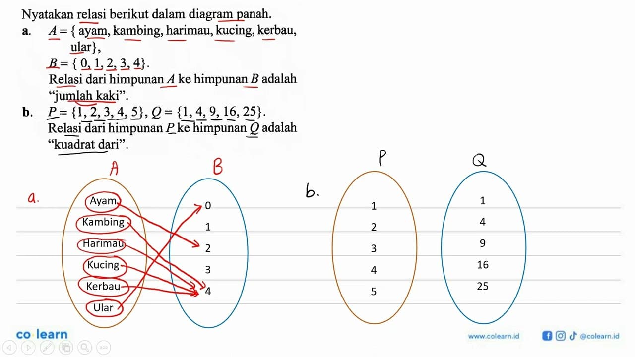 Nyatakan relasi berikut dalam diagram panah.a.