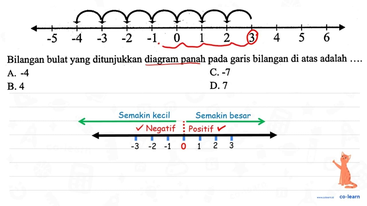 Bilangan bulat yang ditunjukkan diagram panah pada garis