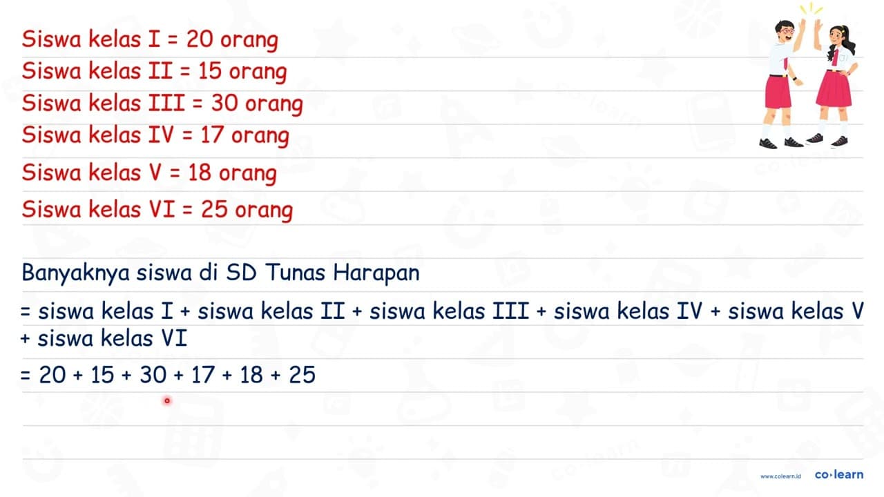 Perhatikan tabel yang menyajikan data banyak siswa di SD