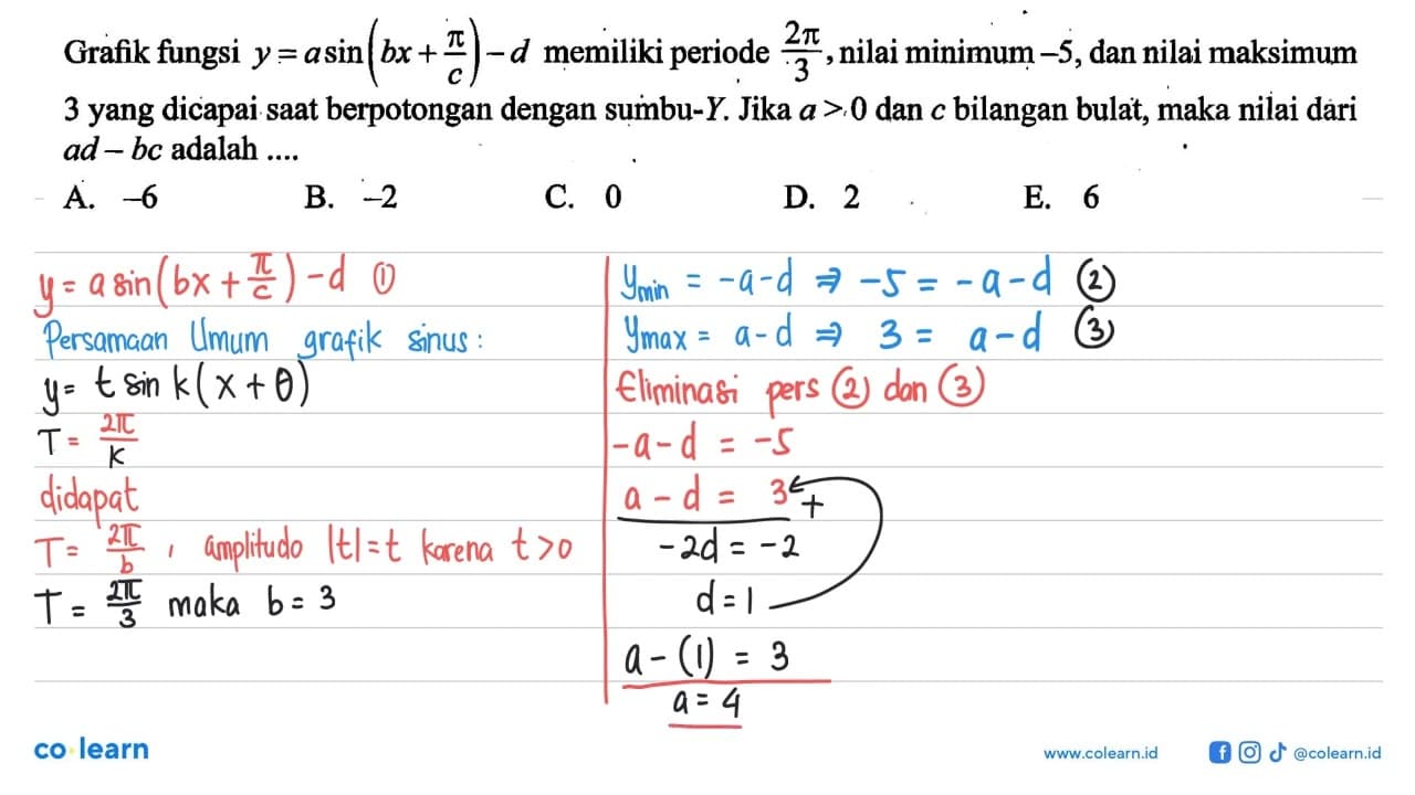 Grafik fungsi y = asin (bx + pi/c) - d memiliki periode