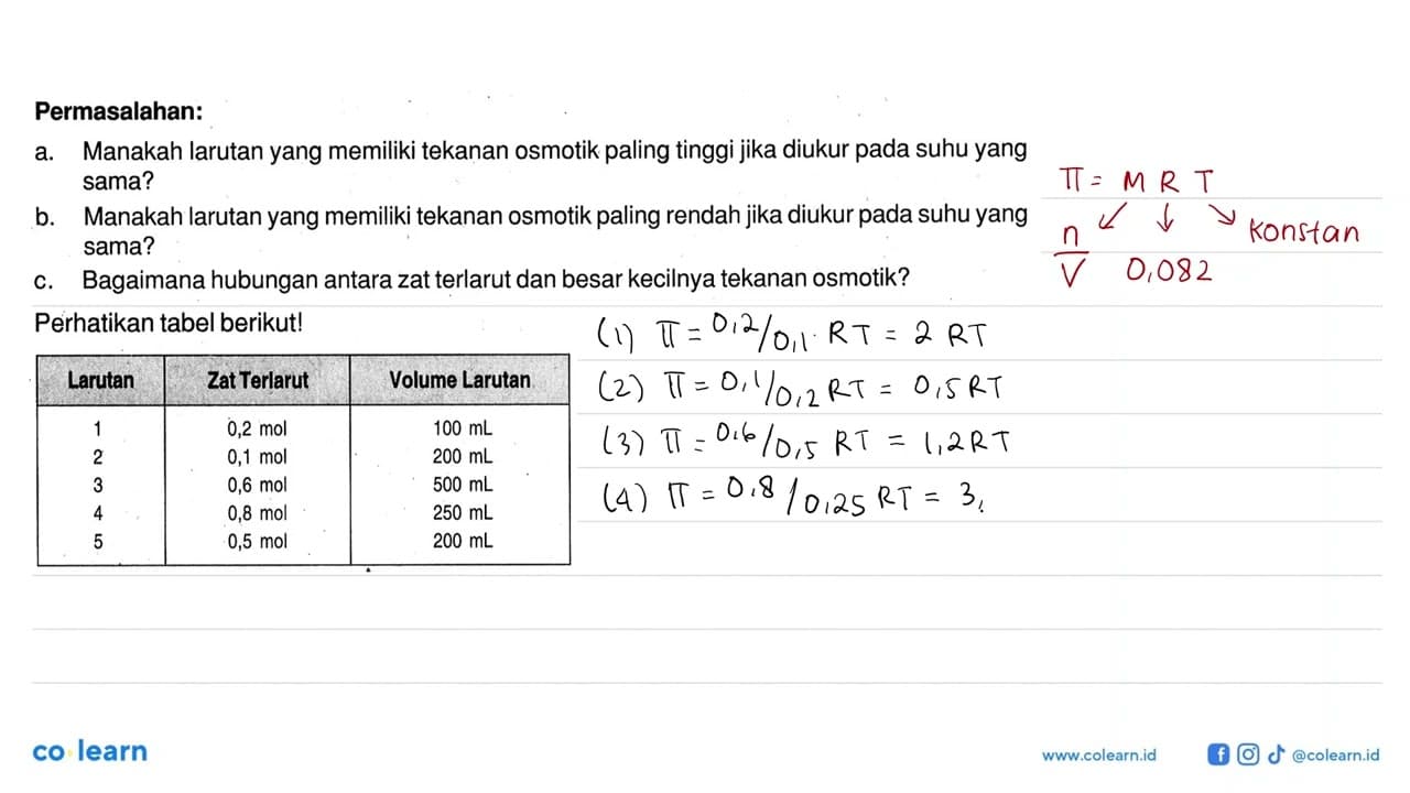 Perhatikan tabel berikut! Larutan Zat Terlarut Volume