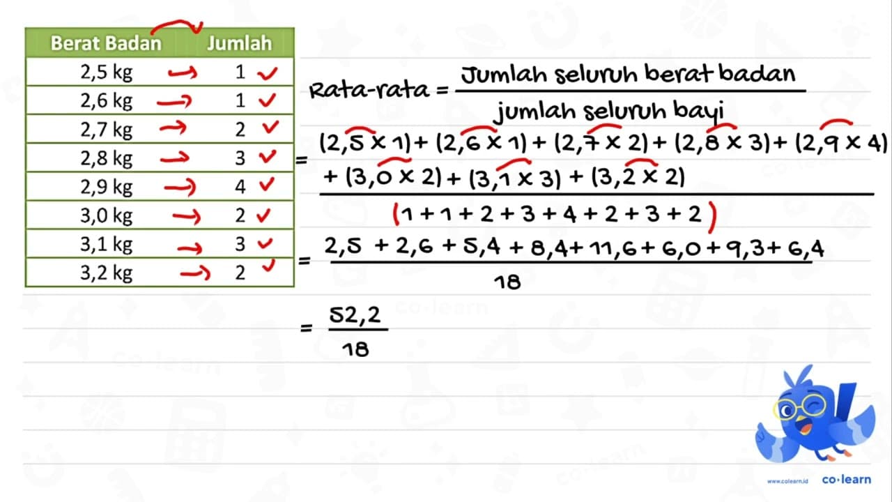 Kelahiran bayi di desa Sukamakmur selama kurun waktu 5