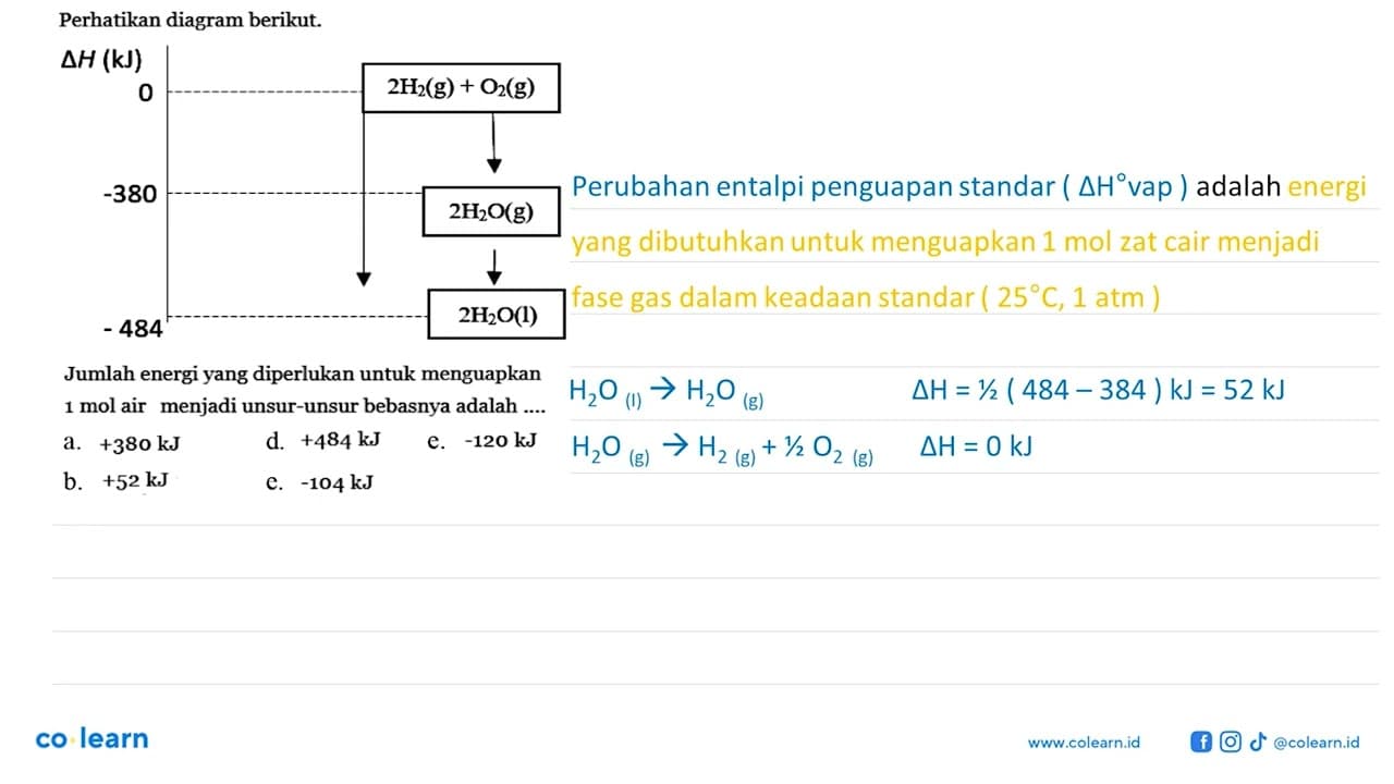 Perhatikan diagram berikut. Delta H (kJ) 0 2H2(g) + O2(g)