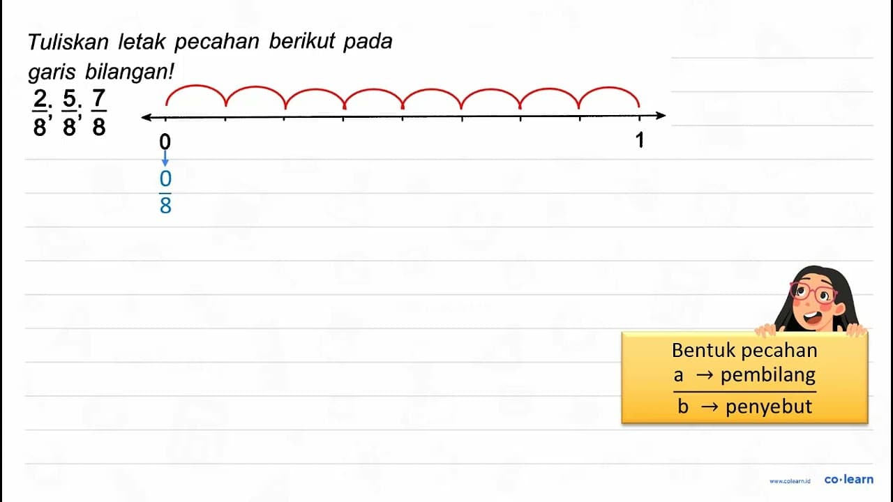 Tuliskan letak pecahan berikut pada garis bilangan! (2)/(8)