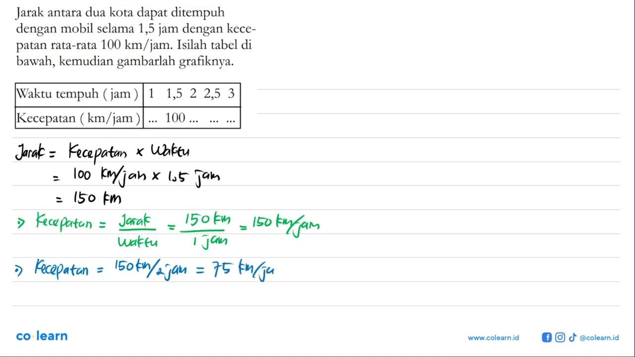 Jarak antara dua kota dapat ditempuh dengan mobil selama