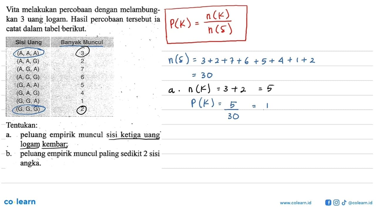 Vita melakukan percobaan dengan melambungkan 3 uang logam.