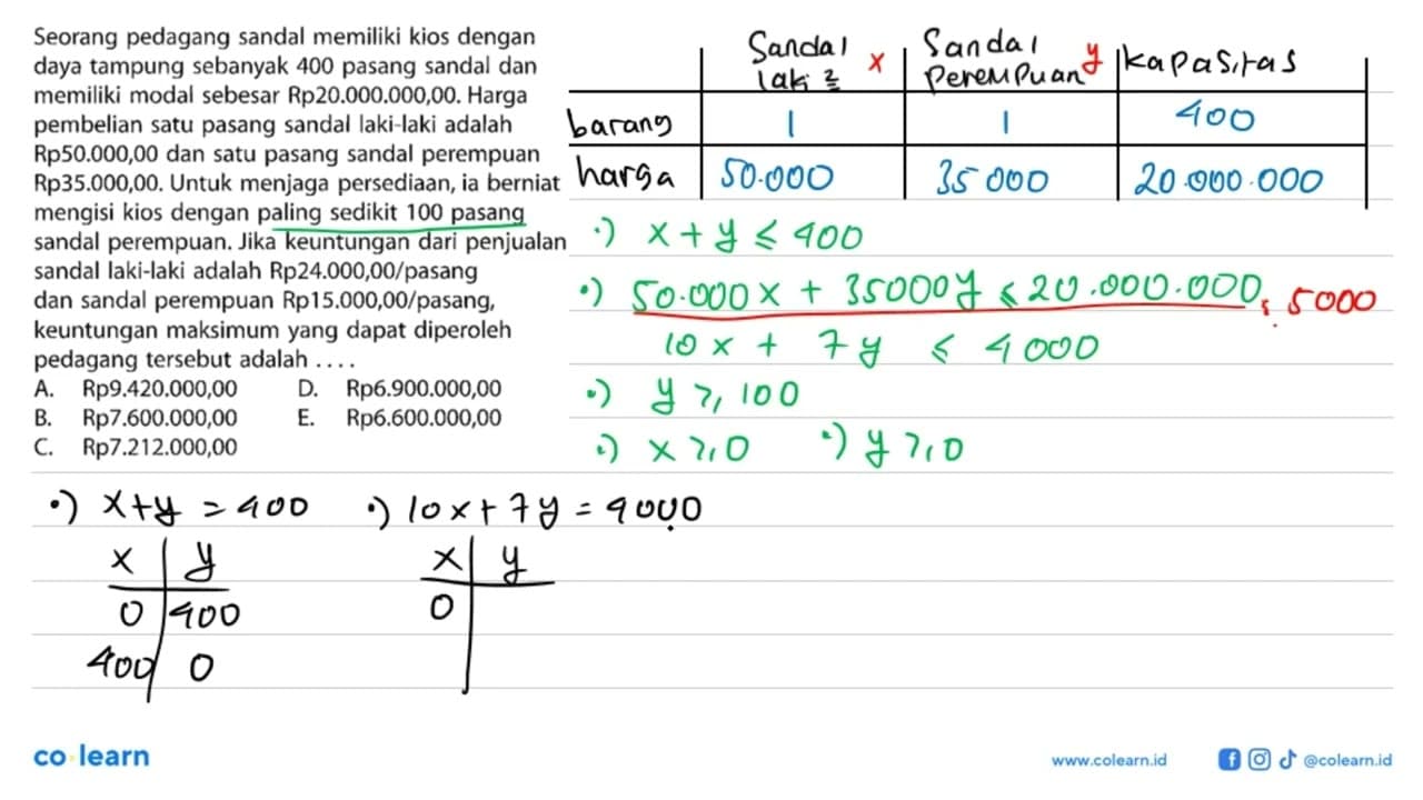 Seorang pedagang sandal memiliki kios dengan daya tampung