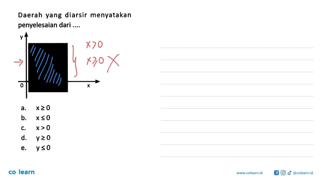 Daerah vang diarsir menyatakan penyelesaian dari