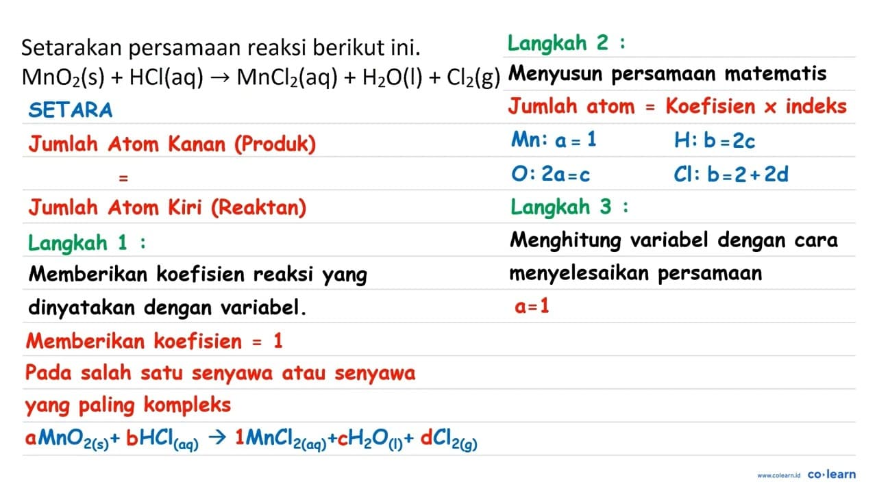 Setarakan persamaan reaksi berikut ini. MnO_(2)(~s)+HCl(aq)