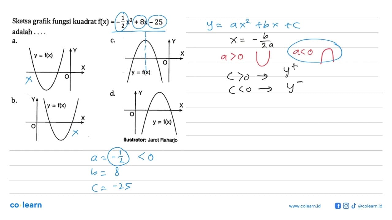 Sketsa grafik fungsi kuadrat f(x) = (-1/2)x^2 + 8x - 25