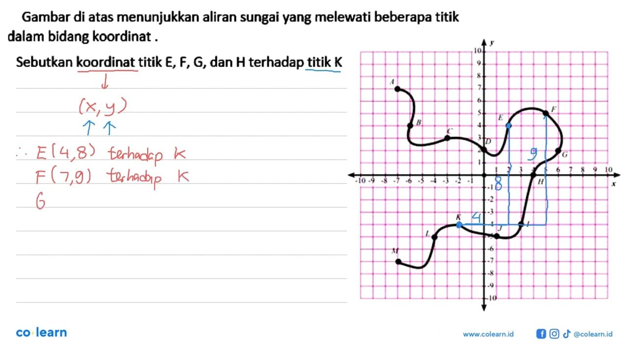 Gambar di atas menunjukkan aliran sungai yang melewati