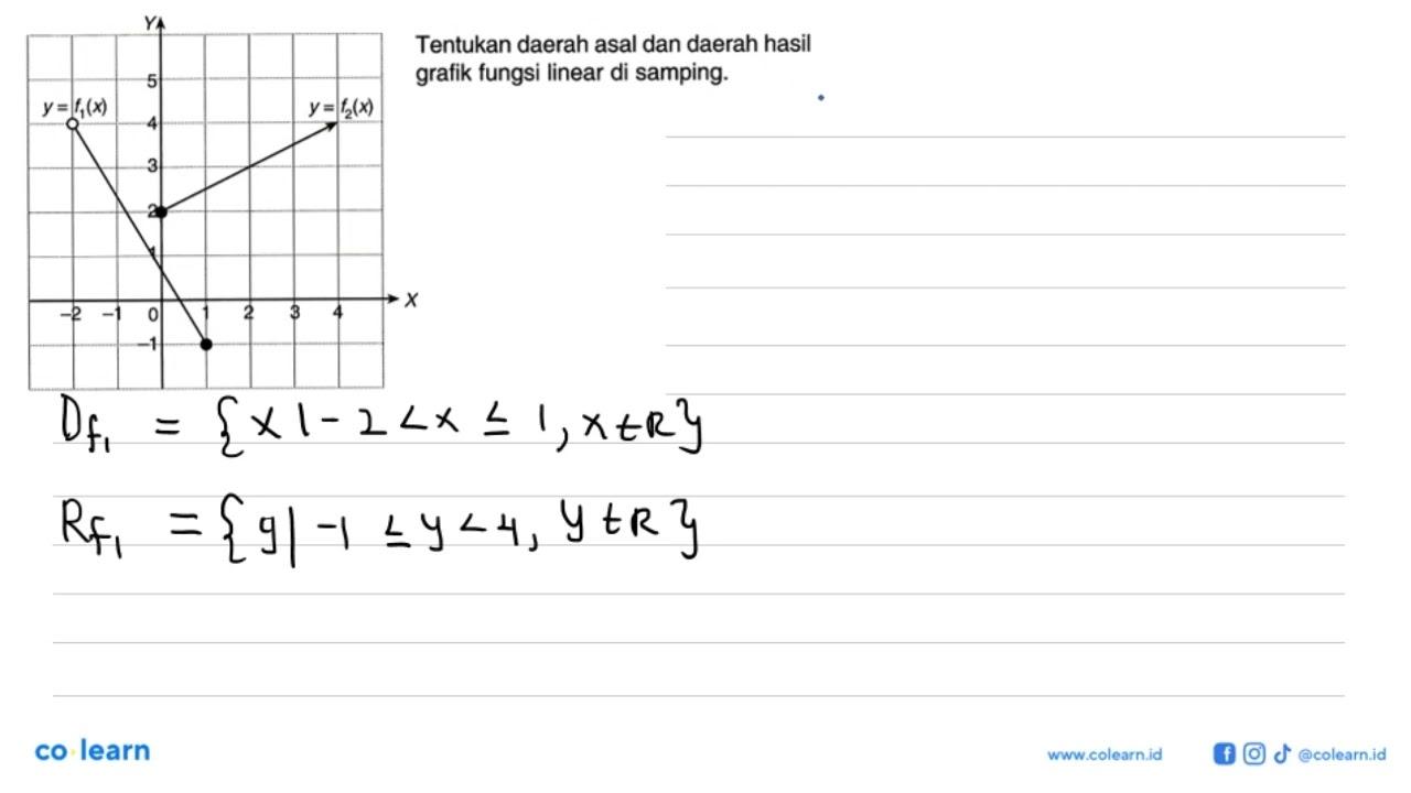 Tentukan daerah asal dan daerah hasil grafik fungsi linear