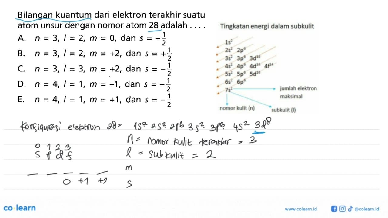 Bilangan kuantum dari elektron terakhir suatu atom unsur