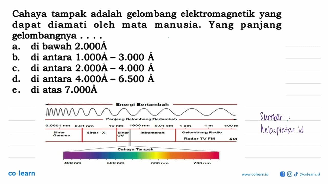 Cahaya tampak adalah gelombang elektromagnetik yang dapat