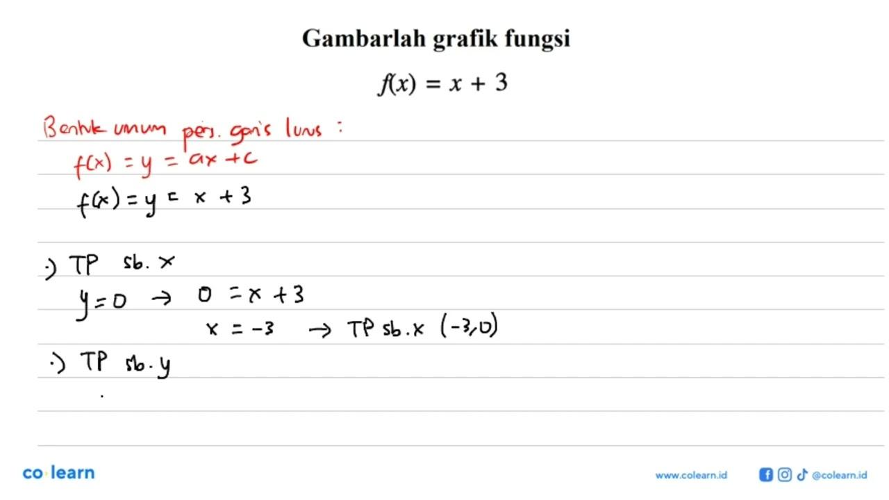 Gambarlah grafik fungsi f(x) = x + 3