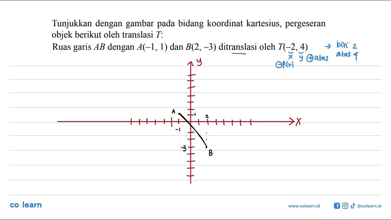 Tunjukkan dengan gambar pada bidang koordinat kartesius,