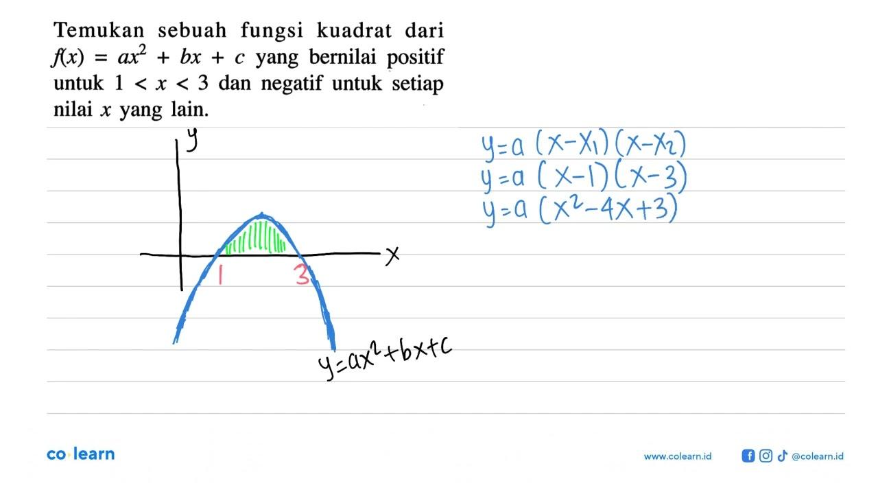 Temukan sebuah fungsi kuadrat dari f(x)=ax^2+bx+c yang