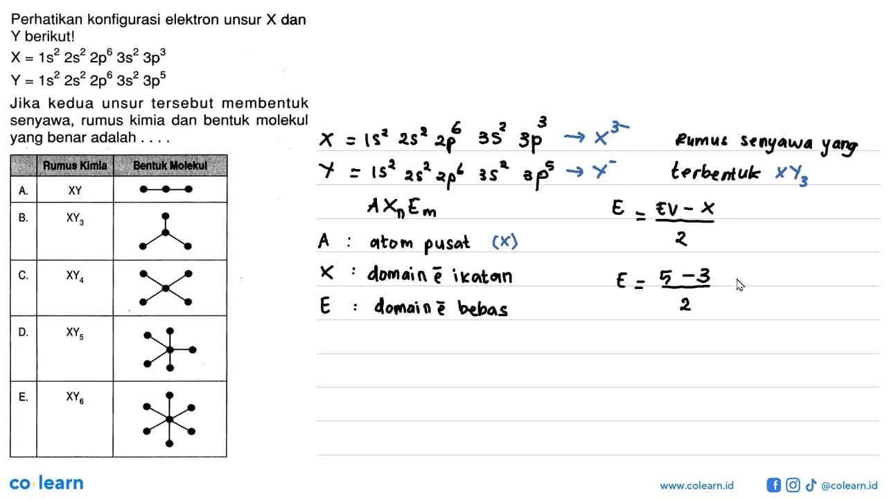 Perhatikan konfigurasi elektron unsur dan Y berikut! Jika