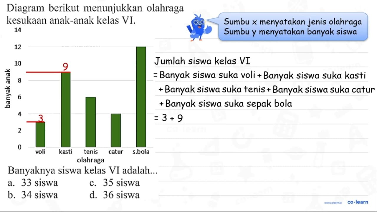 Diagram berikut menunjukkan olahraga kesukaan anak-anak