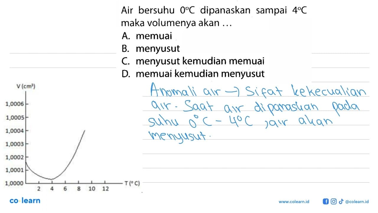 Air bersuhu 0 C dipanaskan sampai 4 C maka volumenya akan